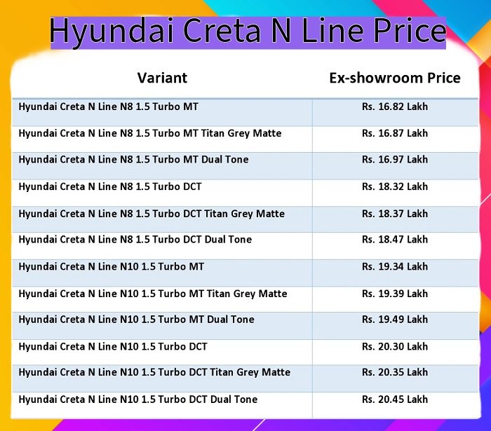 Hyundai Creta N Line Price